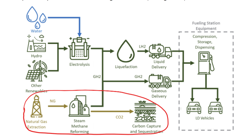 Hydrogengenerationprocess.png